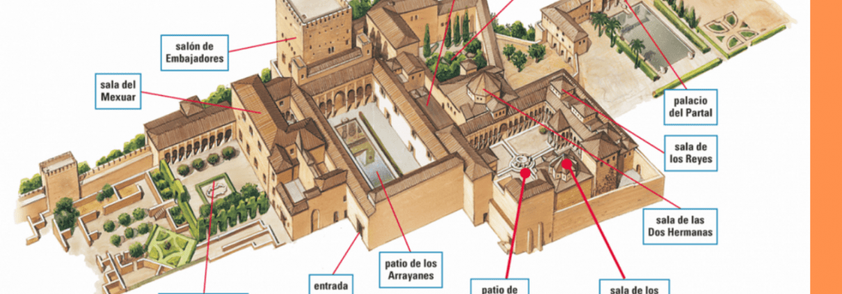 Partes de la Alhambra